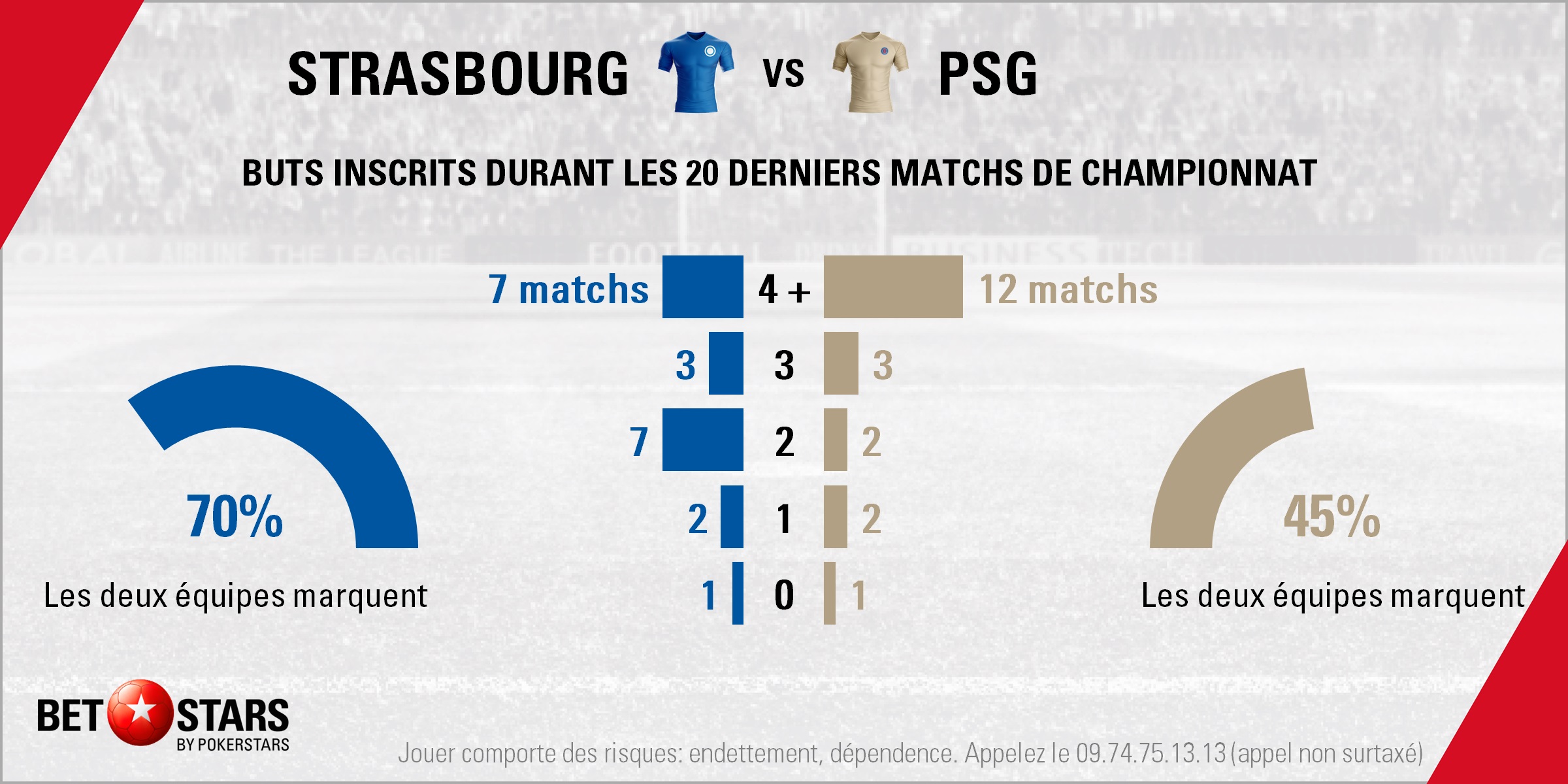Strasbourg v PSG - TotalsFR